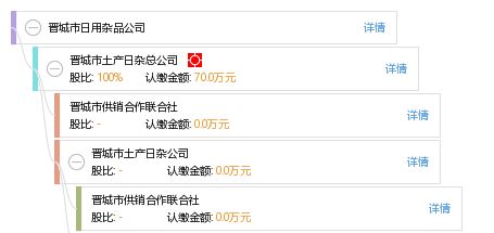 晋城市日用杂品公司 编织生活日常的经纬线